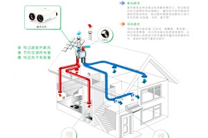 實(shí)驗(yàn)室通風(fēng)換氣，有哪些要求？