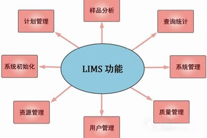什么是實(shí)驗(yàn)室信息管理系統(tǒng)(LIMS)及其用途是什么？