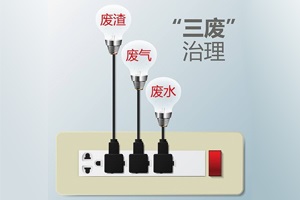 必須牢記的實(shí)驗(yàn)室“三廢”處理方法，不可不知