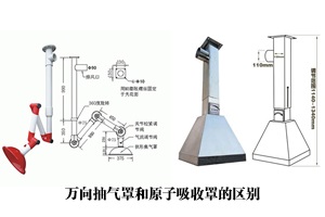 實(shí)驗(yàn)室家具萬(wàn)向抽氣罩和原子吸收罩有什么區(qū)別?
