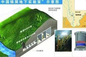 了不起的中國(guó)制造’———錦屏極深地下暗物質(zhì)實(shí)驗(yàn)室。